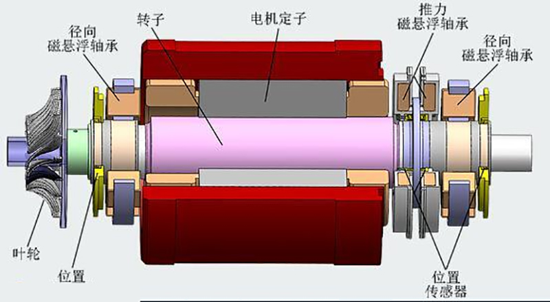 为什么要取两个校正面才能校正动平衡？