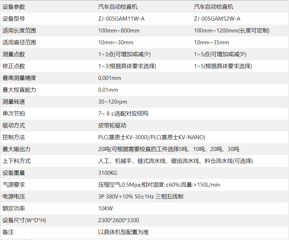 汽车轴自动校直机参数