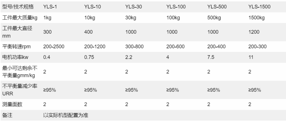 设备参数